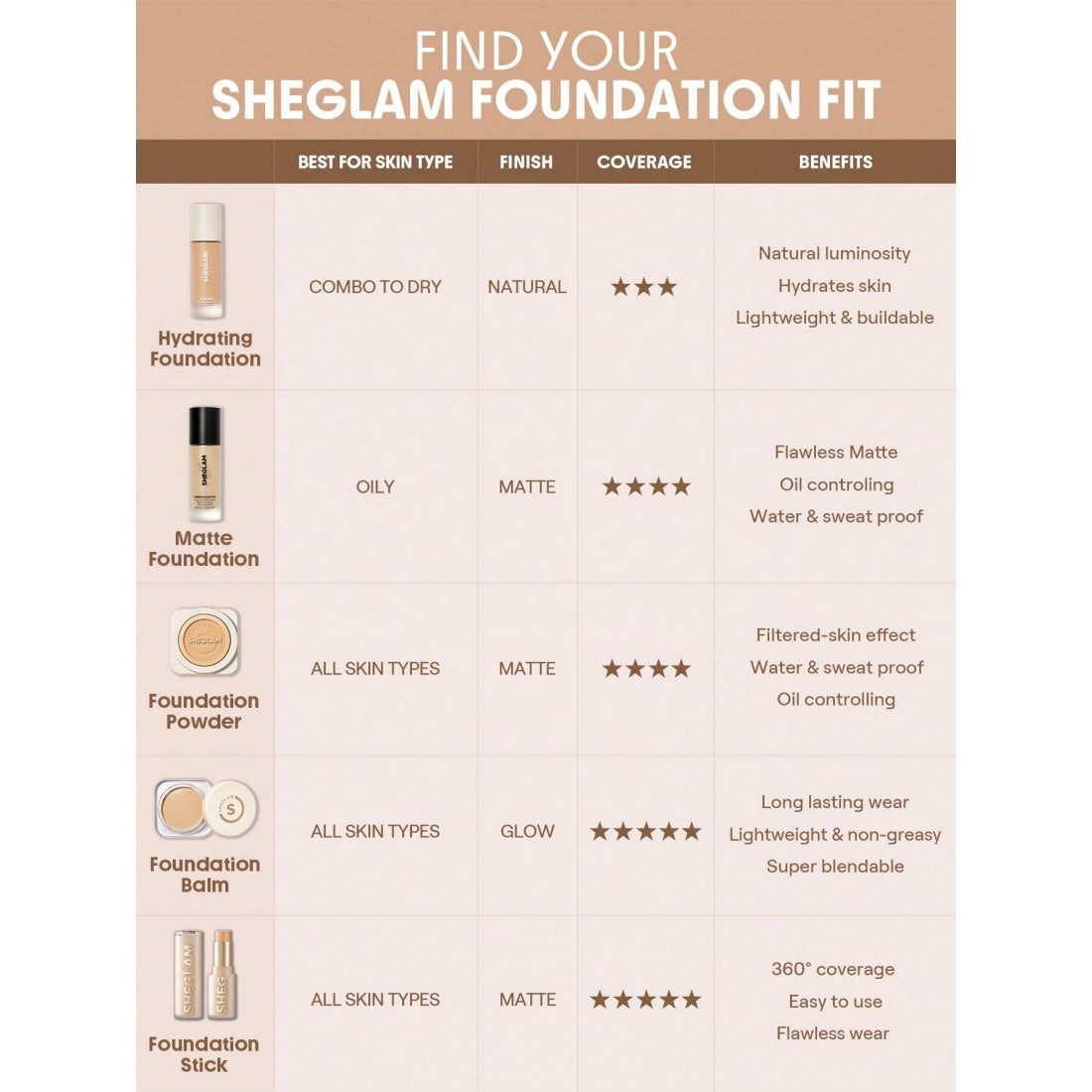 Fond de teint mat longue tenue et respirant SHEGLAM Complexion Pro – teinte claire