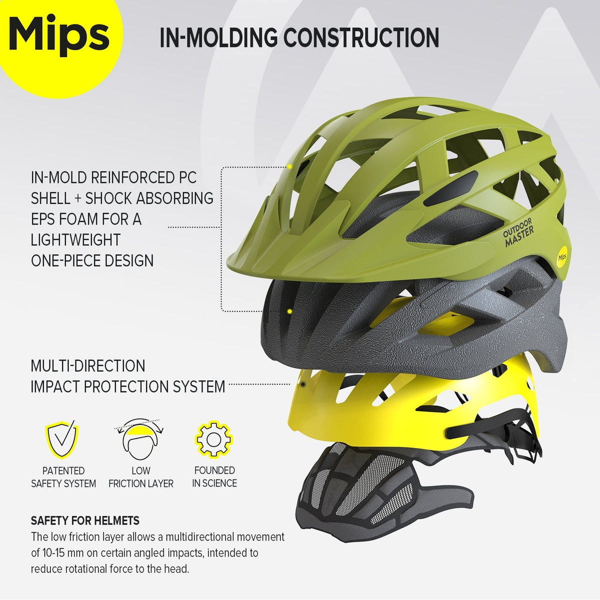 CASCO DE CICLISMO GEM MIPS