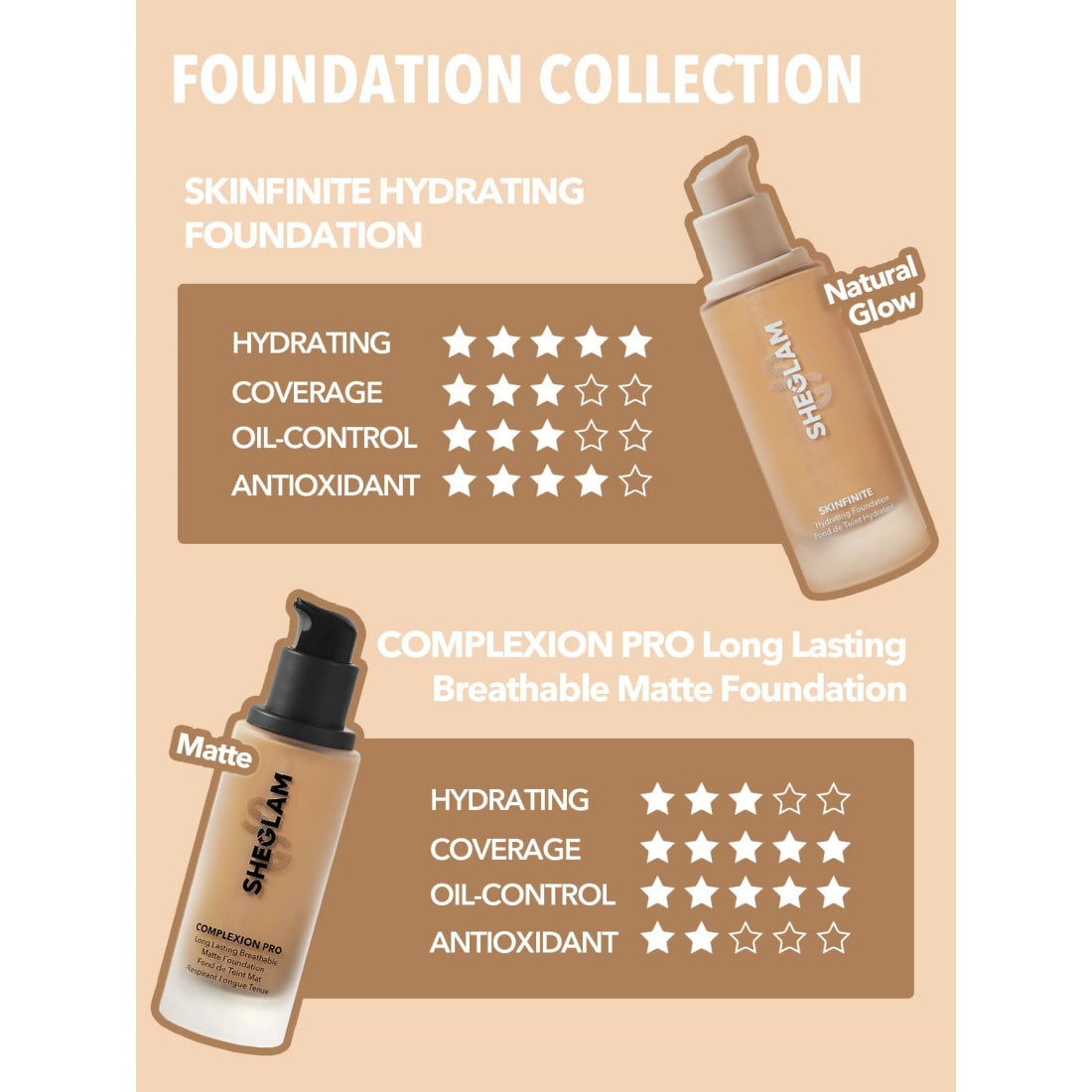 Fond de teint mat longue tenue et respirant Complexion Pro SHEGLAM – Sand